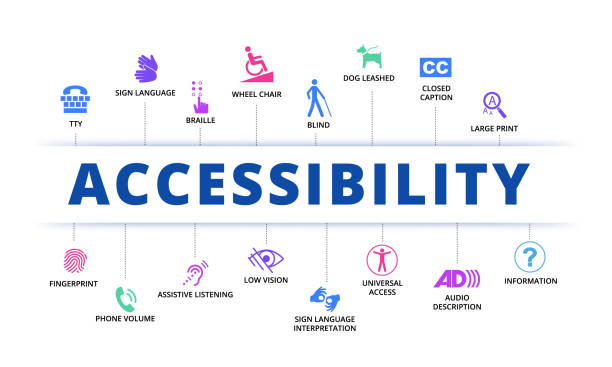 Increased Focus on Accessibility and Inclusivity